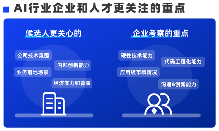 维多利亚老品牌VIC国际西区科技业务猎头负责人Markus，聊聊企业招聘AI人才的那些事儿