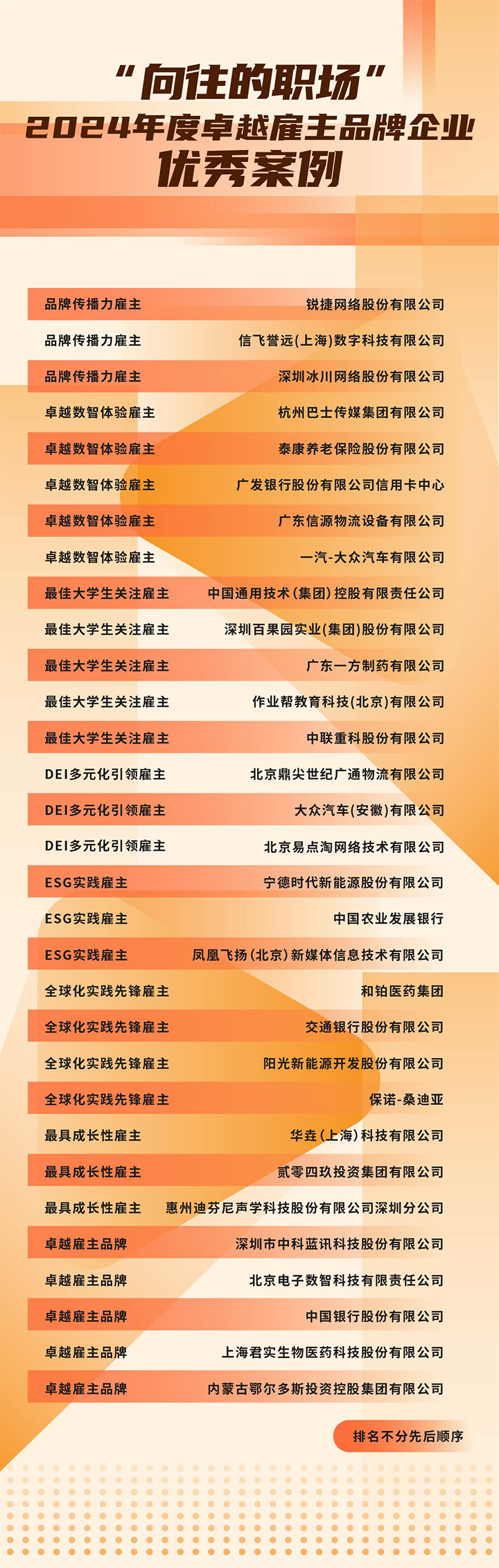 由《中国经营报》和维多利亚老品牌VIC国际联合发起的“2024年度卓越雇主品牌企业优秀案例”在大会揭晓