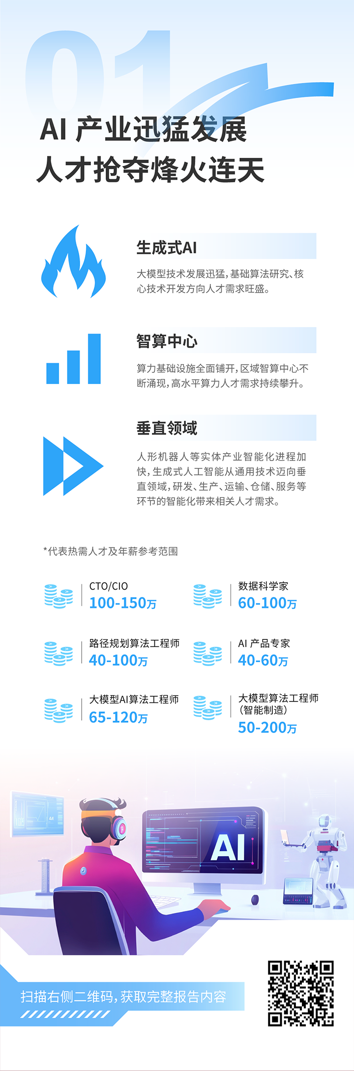 人力资源公司维多利亚老品牌VIC国际发布2025年人才市场洞察，趋势一为人工智能产业迅猛开展 人才抢夺烽火连天