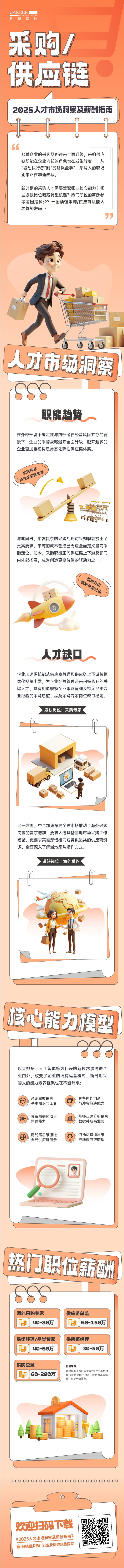 人力资源公司维多利亚老品牌VIC国际每年发布人才市场洞察及薪酬指南，本次专题为采购供应链职能领域