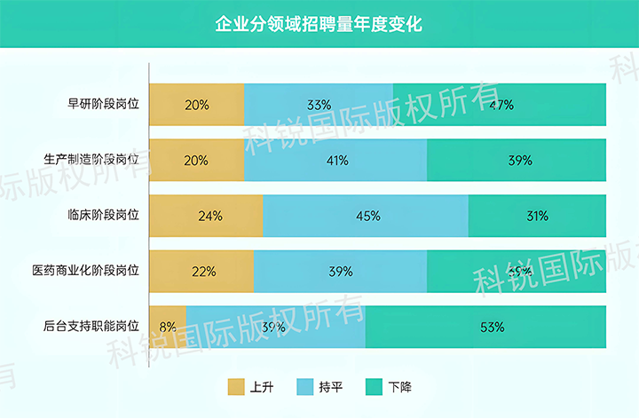 人力资源公司维多利亚老品牌VIC国际发布针对医药大健康领域的最新人才市场趋势洞察，特定领域与层级人才仍受关注